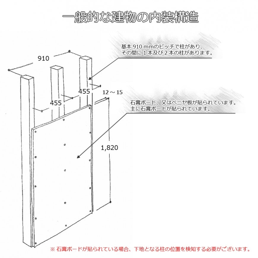 壁ピタッ‼　ボルダリングパネル　クライミングパネル　取り付け方法